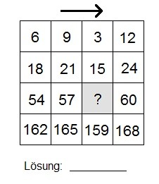 Grafik 2 Matrizen Einstellungstest