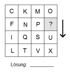 Grafik 3 Matrix
